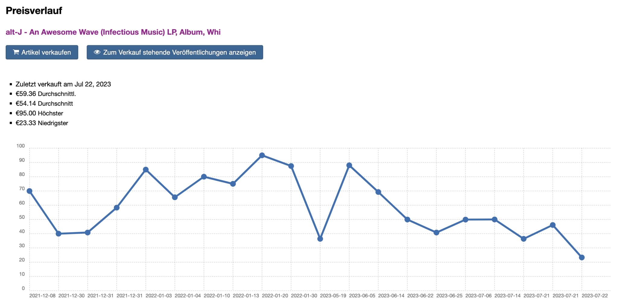 Schallplattenwert Suchmaschinen im Test